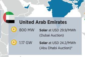 Saudi Arabia: 300 MW USD 17.