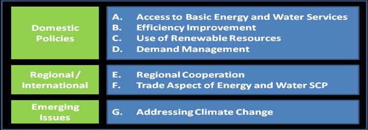 V. POLICY RECOMMENDATIONS FOR SUSTAINABLE CONSUMPTION AND PRODUCTION OF ENERGY AND WATER As reviewed in chapters II and III, while the ESCWA region has suffered from extreme energy disparities and