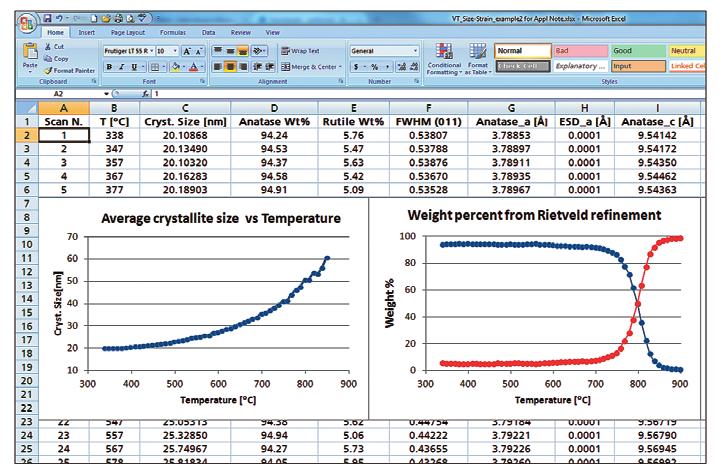 Automatic analysis of large amounts of X-ray diffraction data with HighScore Plus, available on: www.panalytical.