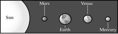 planets in correct