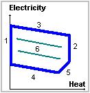 Although the relation between the thermal and electrical production of the different stations is not fixed for each kind of station, because it is particular for each of them, in Table I it is shown