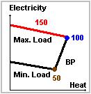 As an example, in Table II it is show a standard price of the electricity. Table II.- Standard price of the electricity.