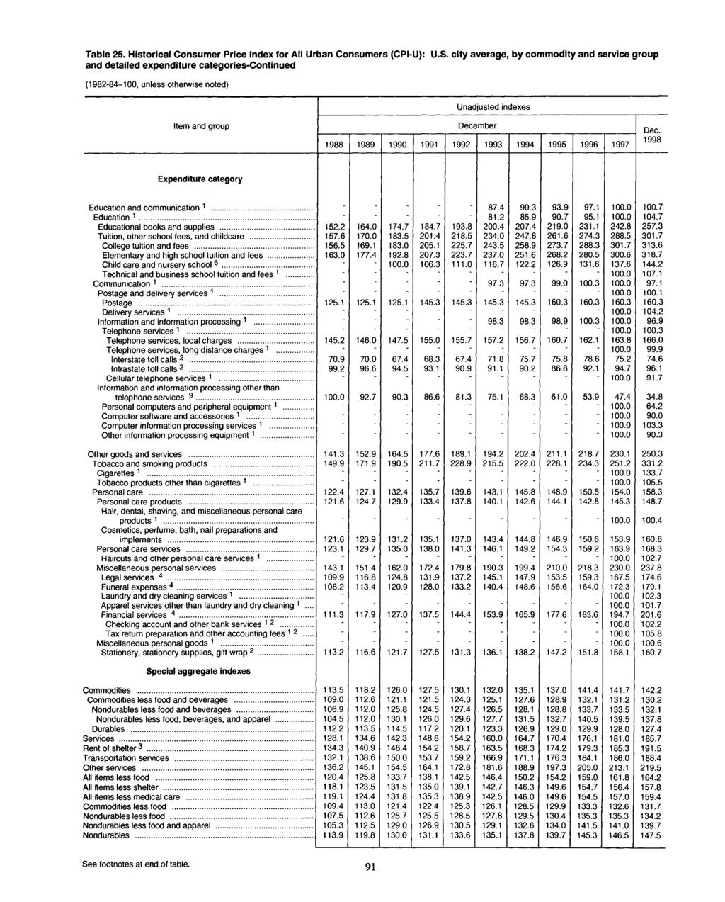 91 Table 25. Historical Consumer Price for All Urban Consumers (CPI-U): U.S.