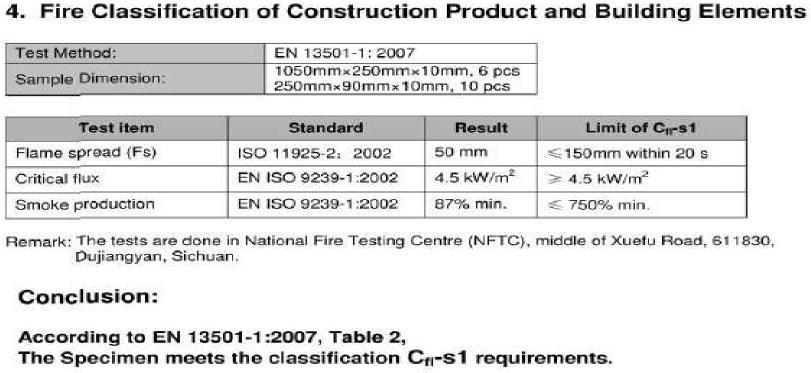 8 % Hardness ASTM D2240-05 76 D UV Resistance ISO105-02 4 Grey scale Mould Resistance ASTM F609 Frist / Grade IZOD impact ASTM