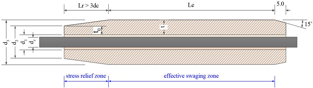 94 J. Y. KANG ET AL. Figure 4. Definition of the dimensions of steel sleeve. Table 1. Material properties of CFRP tendon and steel sleeve.