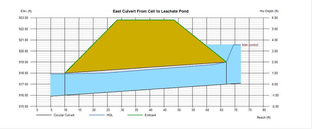 Culvert Report Hydraflow Express Extension for Autodesk AutoCAD Civil 3D by Autodesk, Inc. Monday, Oct 17 2016 East Culvert From Cell to Leachate Pond Invert Elev Dn (ft) = 916.