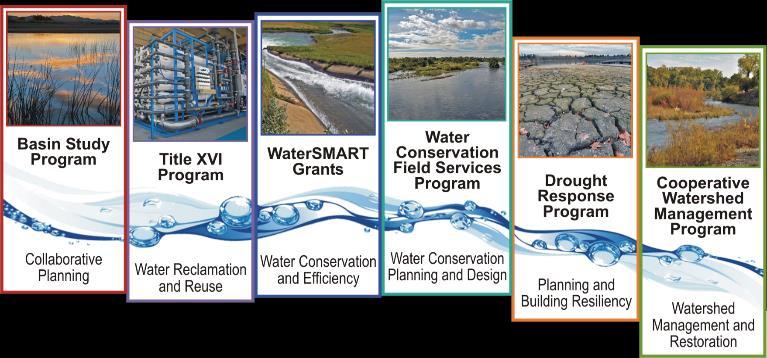 WaterSMART Program Supports Reclamation s mission through collaboration with