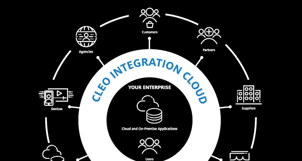 And with data poised to become your most powerful asset, any inability to facilitate seamless end-to-end interactions across multi-enterprise, multiapplication, and multi-cloud digital ecosystems