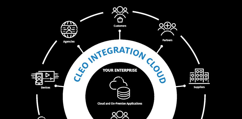 Cleo Integration Cloud: Driving Customer Success ENABLE ANY ECOSYSTEM INTEGRATION The ability to say yes to my business partners for