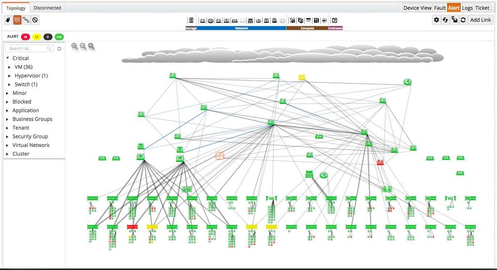 2 Topology Mapping FixStream discovery delivers the end-to-end topology of hybrid environment out-of-box which shows connections between network, storage, and compute entities across hypervisors,