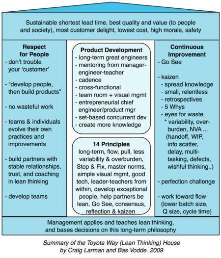 Table 5. Interpretations of Lean thinking in software development.
