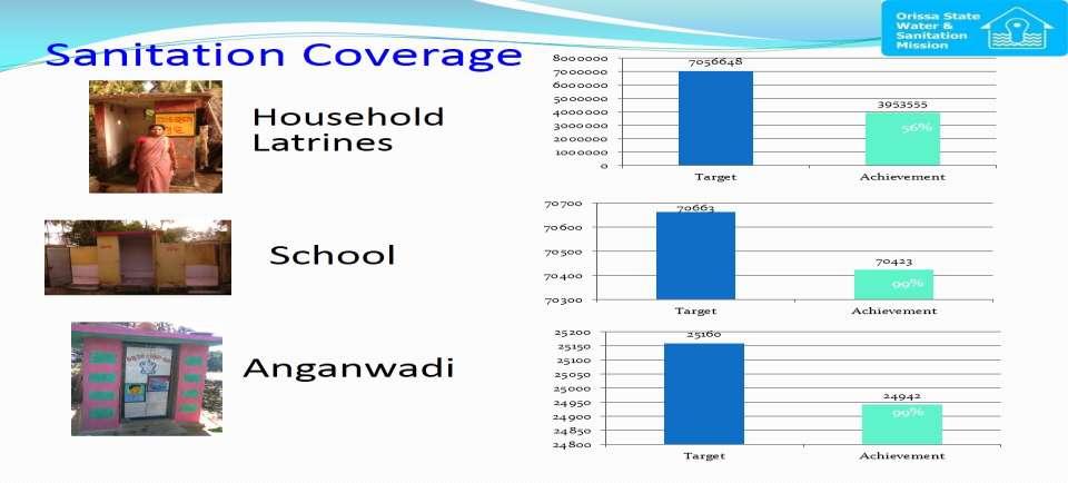 Annexure-15 Community Led Total Sanitation (Koraput Distict)- ( A case study of Bandaguda Village).