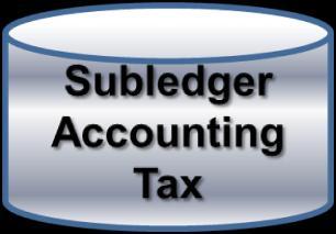 Transaction Entry Simultaneous Accounting for All Entities While Ensuring