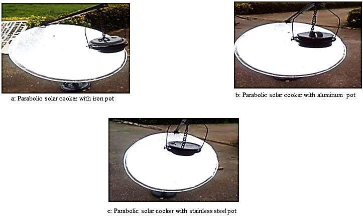 2. Materials and Methods 2.1. System Description The type of solar thermal application used in this study is a solar cooker used in water heating.