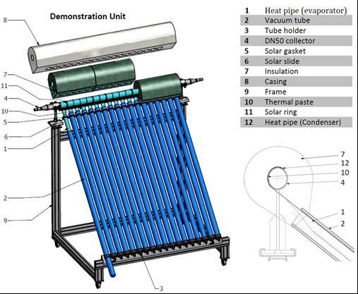 The hydraulic part is based on a DN50 steel pipe collector to which condensers (heat pipes) are attached by means of a rolled dry connection joint.