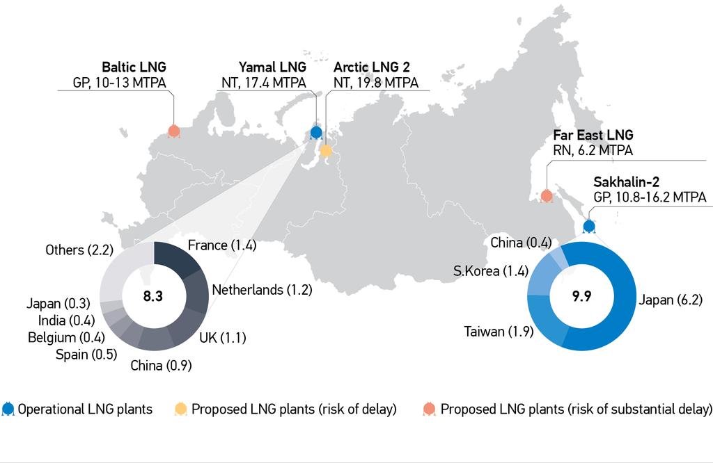 All the planned projects have to be launched timely in order for Russian LNG to gain the targeted 15% global market share in 2025 Map of Russian LNG projects, their capacity (MTPA) and supply from