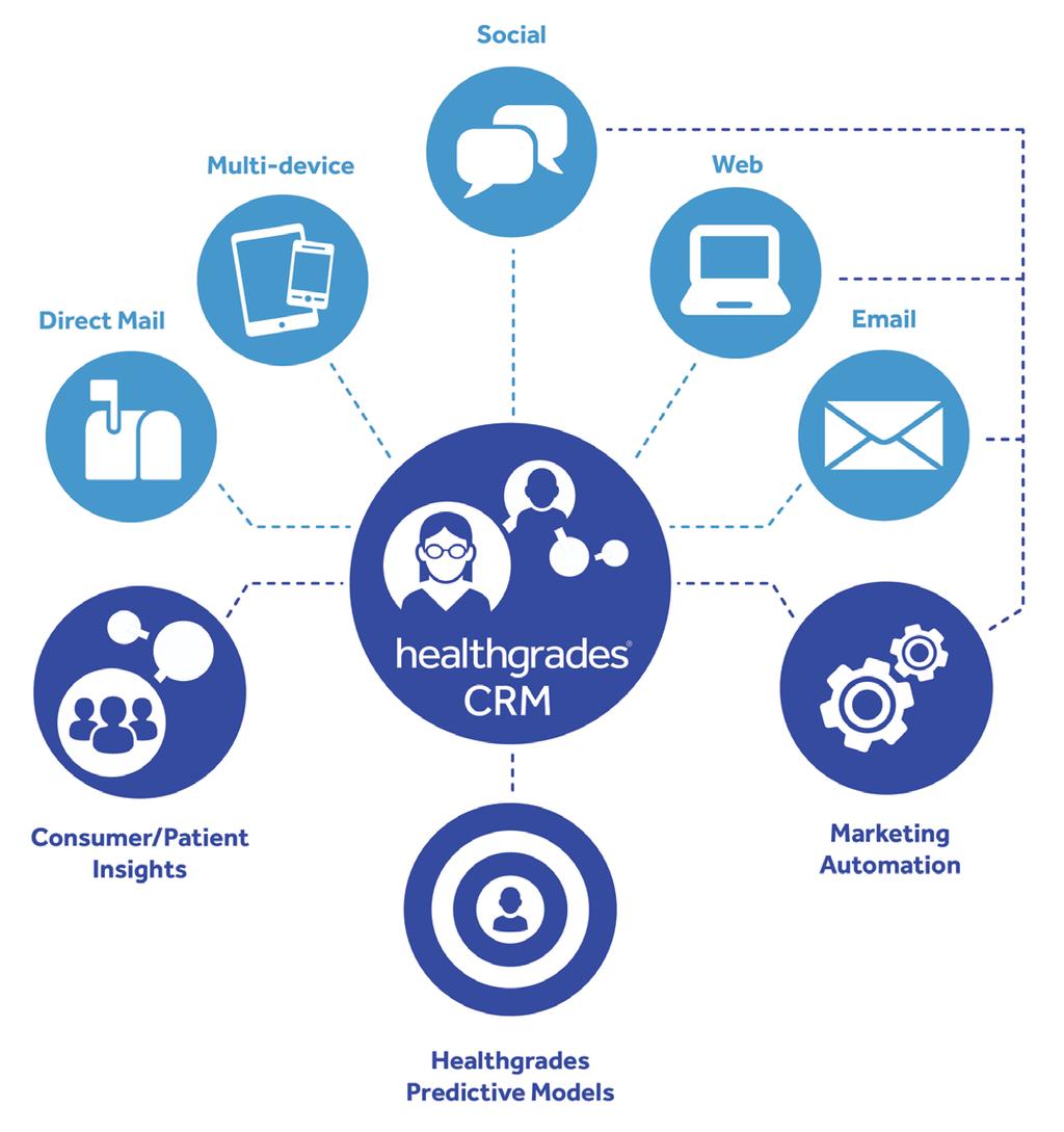 ENGAGE Our marketing automation solution within CRM can help you transition from transactional communication to dynamic, rules-based communication across multiple channels.