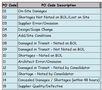 7 Construction Material Requests B4. Select Add Notes towards the bottom of the panel and add the CMR reference PO code/po code description appropriate to the order. (See reason codes below) B5.