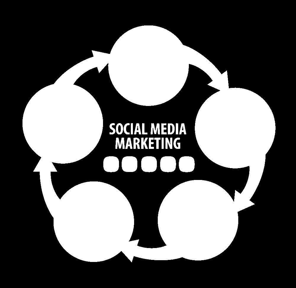 11 Social Media Marketing(SMM) Social media marketing is a long-term process, where we concentrate on posting updates, social media campaigns, social