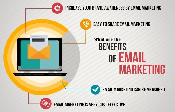 13 Email Marketing Basically the use of email to promote products and/or services.