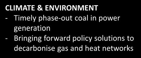 policy solutions to decarbonise