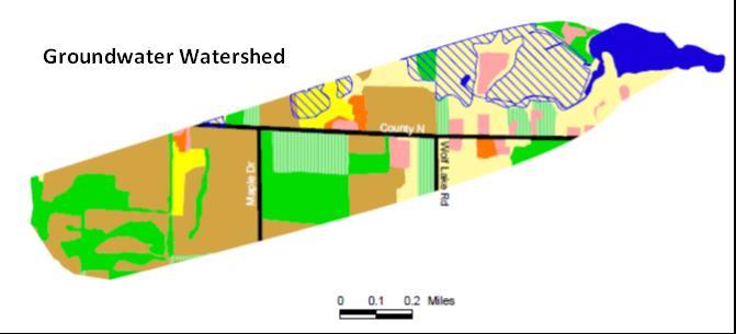 Watershed Land Uses