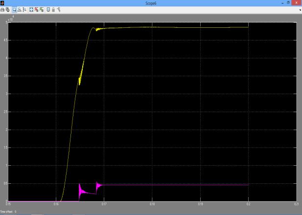 Active power (Yellow) and Reactive Power (pink) (Waveform 3) Input Voltage (waveform 1) Input Current (waveform 2) B.
