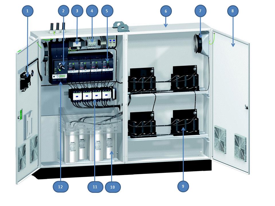 Product overview The main purpose of the VarSet - Low voltage capacitor banks is to correct Power Factor in Low Voltage electrical Network This range consists of 134 products from 6 Kvar to 1200
