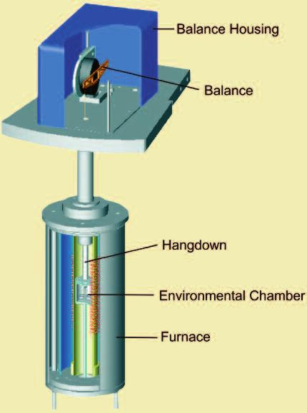 Measurement Principle: As the TGA the balance works with the principle of magnetic compensation. The DSC heat flux plate is connected to the balance with a solid hangdown system.