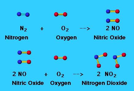 Main acid deposition pollutants and source Sources: Naturally Sulphur