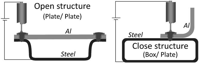 In other words, this single-side-access joining method has the advantage of being applicable, not only to open structures, but also to closed structures, as shown in Fig. 2.