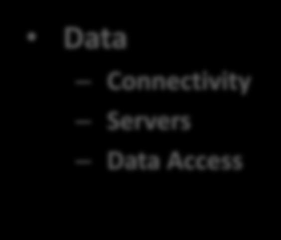 Data Connectivity Servers Data Access Information Analytics Trending Graphics