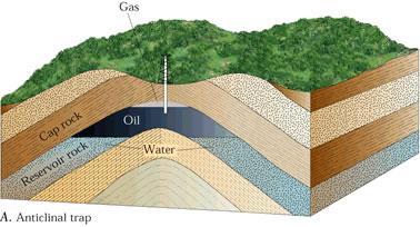 5- Traps Natural accumulation of petroleum in the earth's interior are called traps. Petroleum found in pockets of porous rock such as sandstone, surrounded by non-porous rock.