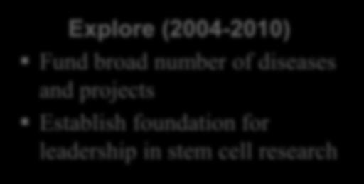 CIRM s Vision and Strategy Mission To support and advance stem cell