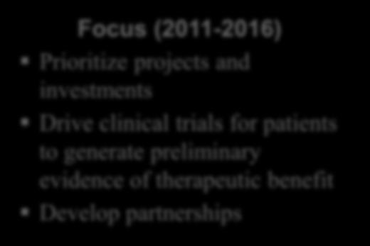 standards for the discovery and development of cures, therapies,