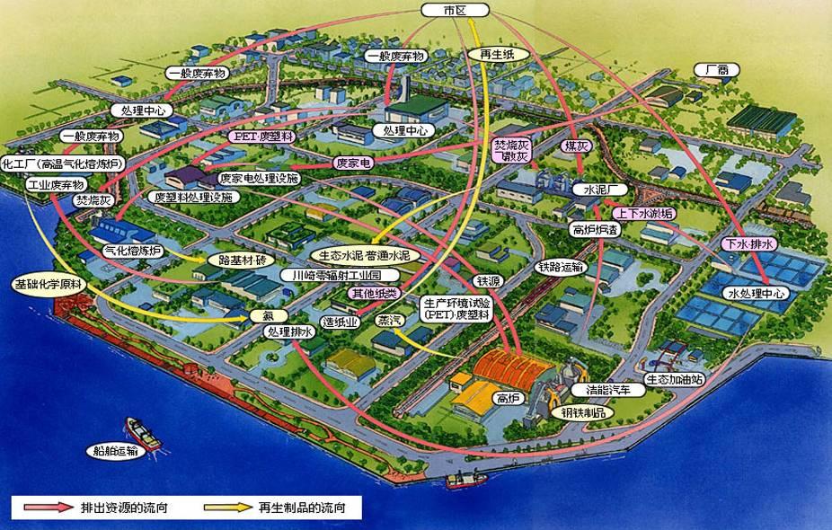 Eco-town Projects from 1997- Eco Model Cities