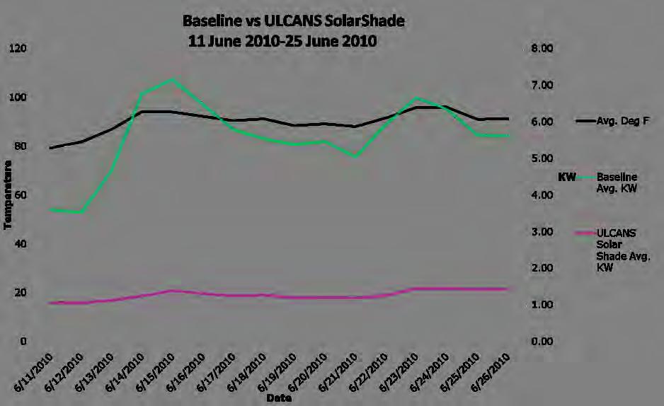 ULCANS Solar Shade vs.