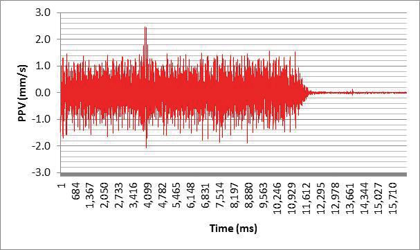 Export Railway Line: Eastern Cape Component Point:MPV02 Date:24/10/2012 RedLine:Verticalrelativetoground.