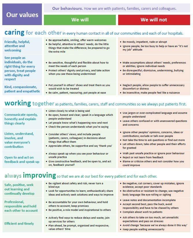 Our Values and Behaviours The Health Board developed our Values and Behaviours through extensive engagement during 2015. They must underpin all that we do and we have no wish to change them.