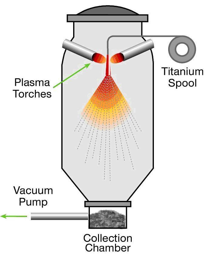 Plasma Atomization Spherical Powder Low Porosity