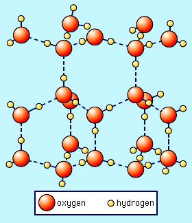 Water molecules and aggregate formation Water molecules are strong dipoles owing to spatial arrangements of atoms. Without pronounced dipole character water would not be liquid!