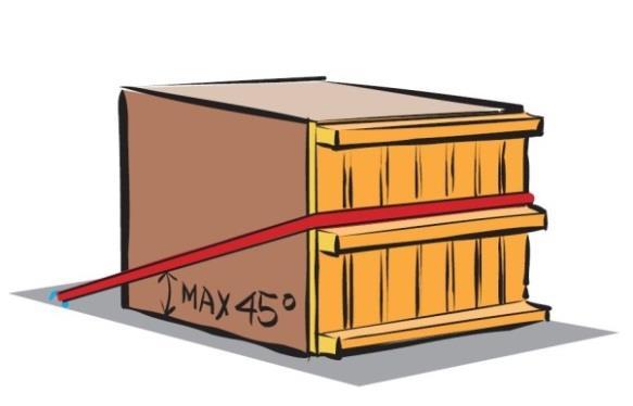 Annex 8, page 70 1.5 Spring lashing 1.5.1 A spring lashing is used to prevent cargo from sliding and tipping forward or backward. 1.5.2 The values in the tables for spring lashings are valid when the diagonal parts of the lashing are close to parallel to the long sides of the CTU 1.