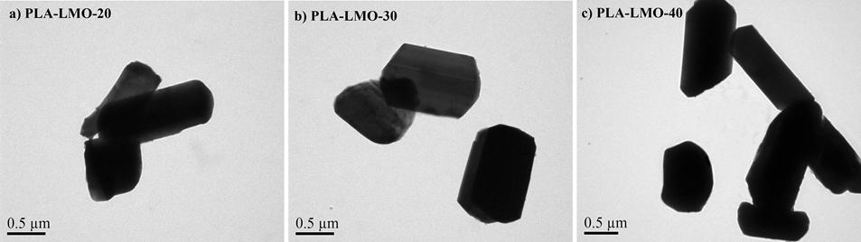 Fig. 4S Transmission electron microscope (TEM) images (a, b and c) of LiMn 2 O 4 from different plasma time: a) PLA-LMO-20, b) PLA-LMO-30, c) PLA-LMO-40 The initial discharge and cycling performance