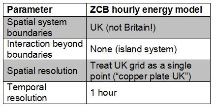 ZCB hourly energy model Ten years of data (2002 2011) = 87,648 hours: Hourly offshore and onshore wind speeds, solar radiation, wave heights, (NASA, Met