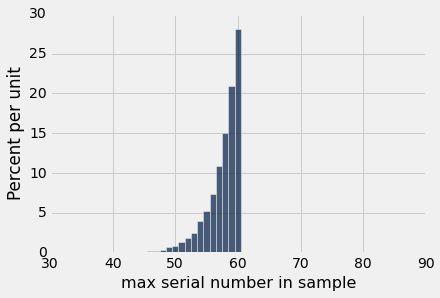 Confidence Intervals This gave us the sampling distribution of the estimator What s the problem?