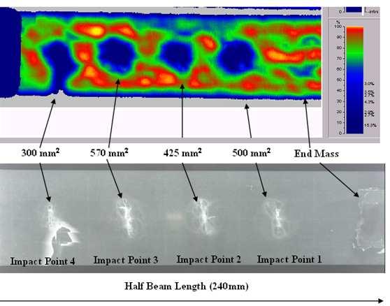 NDT results for impact tests (repetitivity) C_SCAN Damage zones: local loss of rigidity ( decrease in
