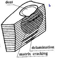 Precise local modelling of the damage phenomenons (ply by ply, shape of the delamination,, matrix cracking