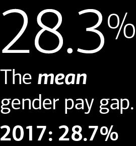 Bank of America Merrill Lynch has a global workforce and multiple legal entities which are UK domiciled. Gender pay gap data by individual UK entity can be found on page 10 of this report.