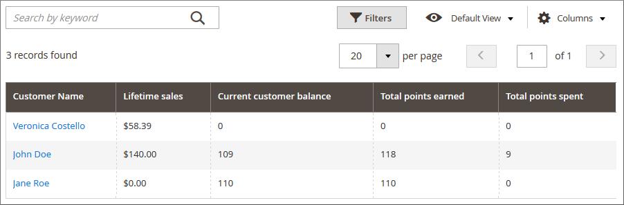 Customers Customers section of the Reward Points extension offers an overview of the customers and their current points balance.