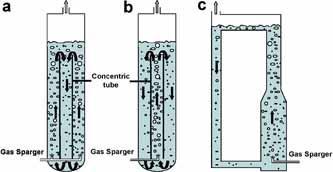 Bioreactor Systems Bioreactor design is a critical aspect of viable gas fermentation systems.